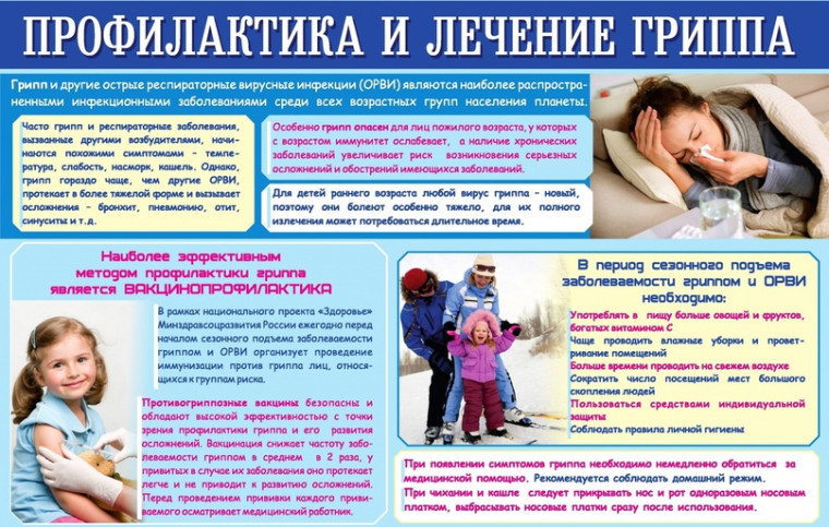 Профилактика гриппа и ОРВИ.